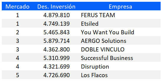 clasificados-gmc-andalucia-2021