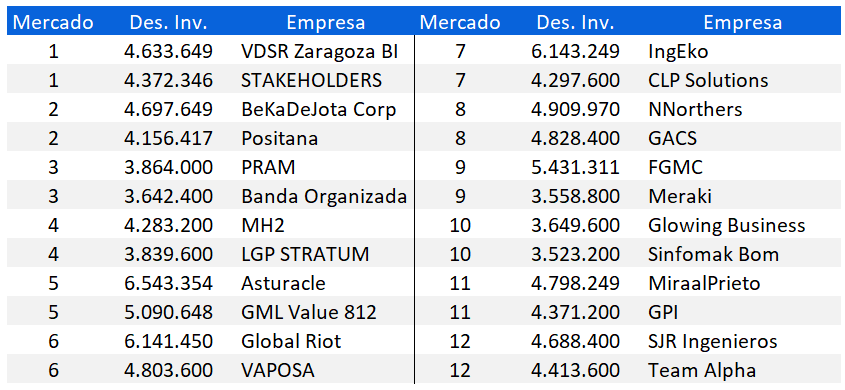 clasificados-gmc-general-2021