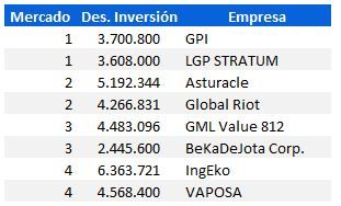 clasificados-general-gmc-2022