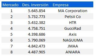 clasificados-madrid-gmc-2022