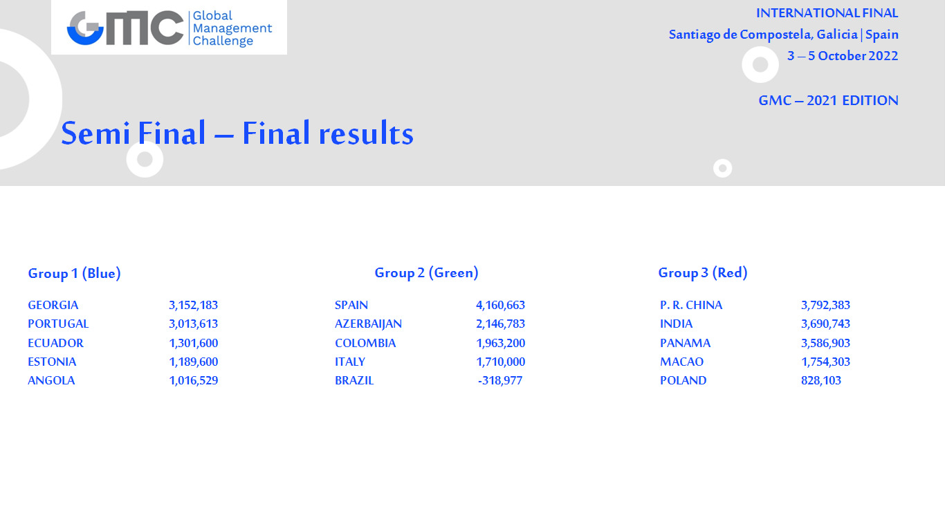 resultados-semifinal-internacional-gmc