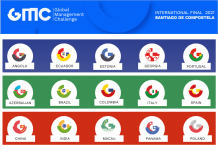 Sorteo de grupos Final Internacional Global Management Challenge.