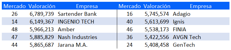 clasificados-segundos-global-management-challenge-2022