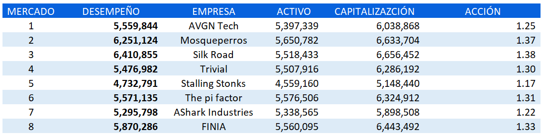 clasificados-final-gmc-2023